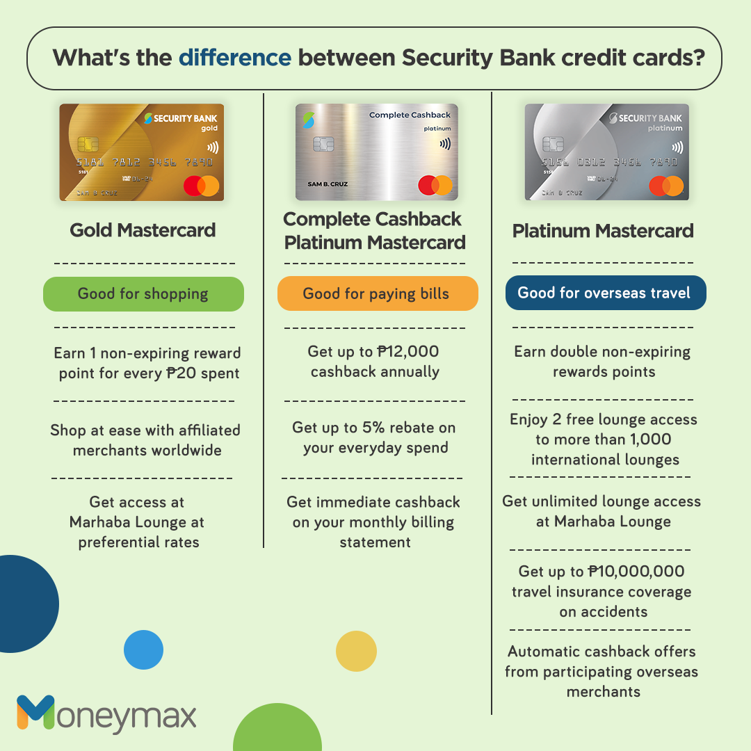 Security Bank Credit Card Application Requirements, Process, and FAQs